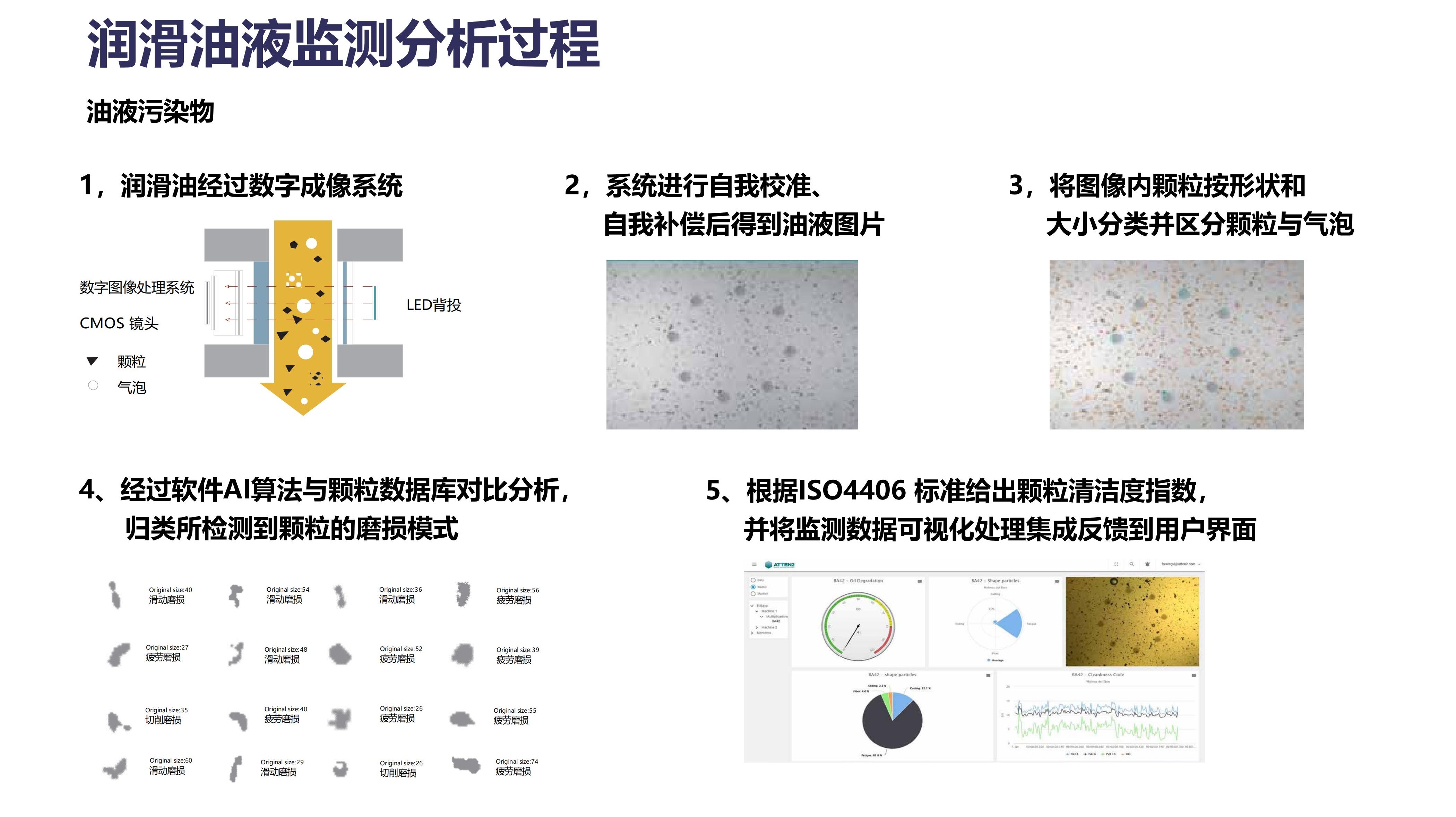 大型煤礦設(shè)備的油液清潔度監(jiān)測解決方案(圖3)