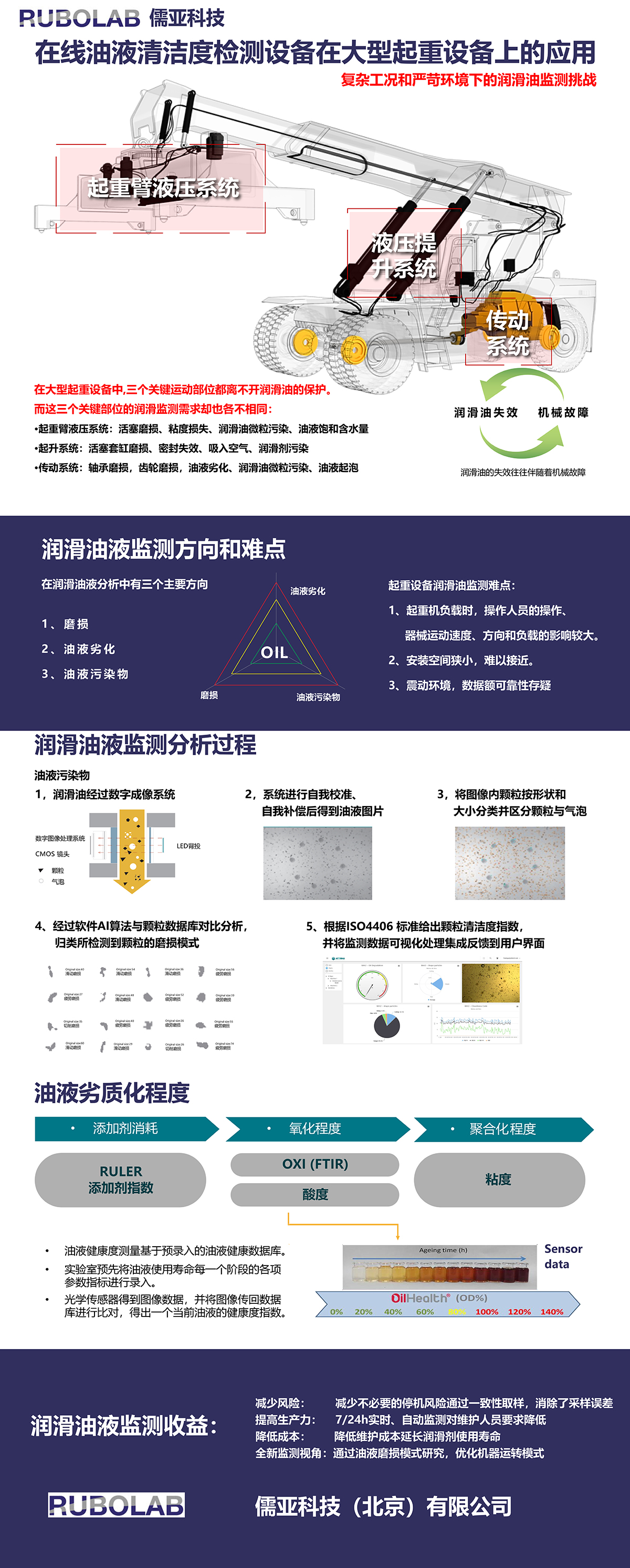 工程設(shè)備解決方案(圖1)